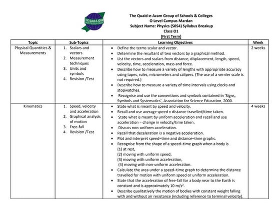 Most Essential Learning Competencies (MELC) in Senior High School (STEM ...