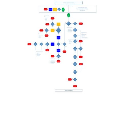 Office 365 Plan Selection Flow Chart