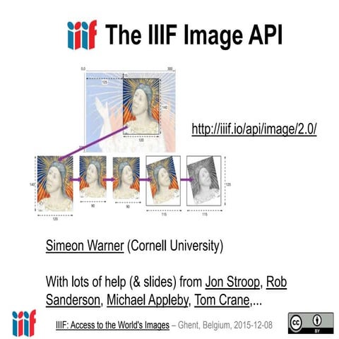 The IIIF Image API