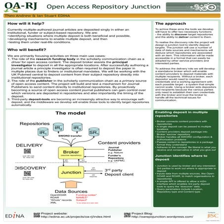 Open Access Repository Junction (poster)