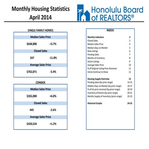 Oahu real-estate-statistics-monthly-update-apr2014
