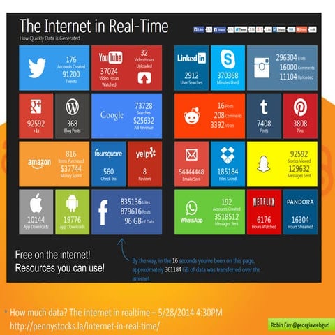 Free on the Internet! Open Access & Open Educational Resources 