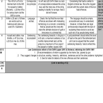 Offences Against the Person Act 1861 Evaluation WDP (1).pptx