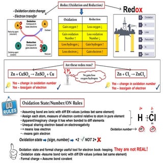 IB Chemistry on Redox, Oxidizing, R...