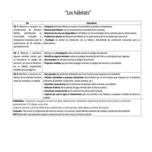 OAS | PDF