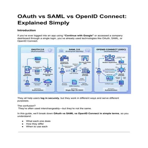 OAuth vs SAML vs OpenID Connect_ Explained Simply.pdf