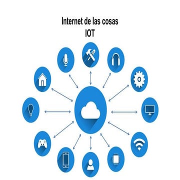 Seguridad en el contexto del Internet de las Cosas - IoT | PDF