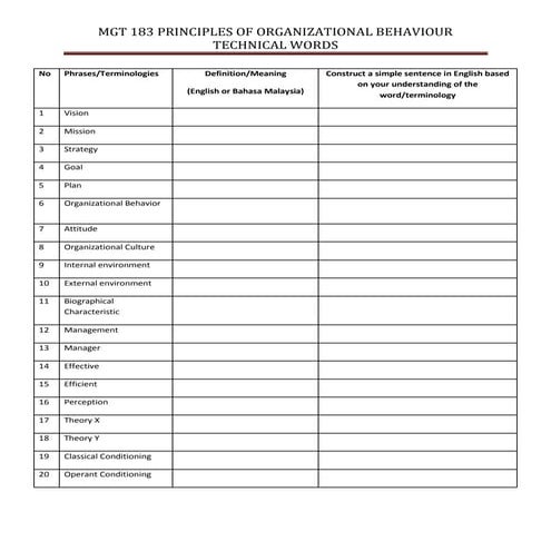 Ob 40 technical words