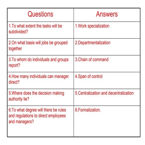 Organization Behaviour