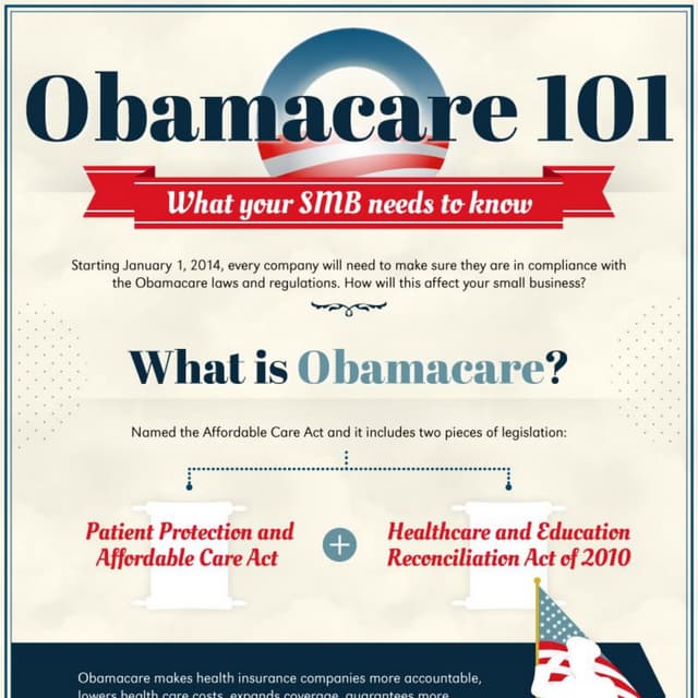 Obamacare 101: What your small business needs to know