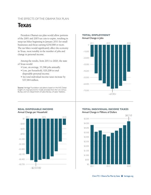 Obama Tax Plan: Texas