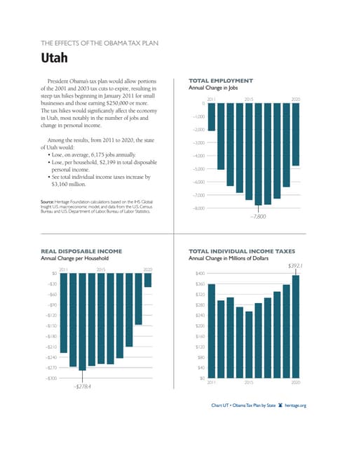Obama Tax Plan: Utah