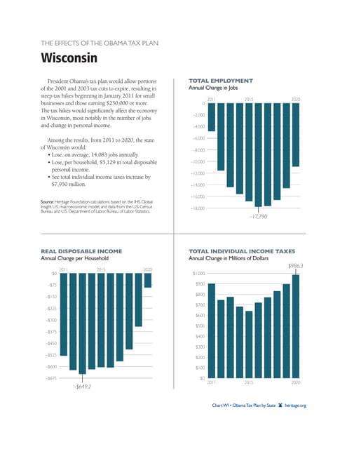 Obama Tax Plan: Wisconsin