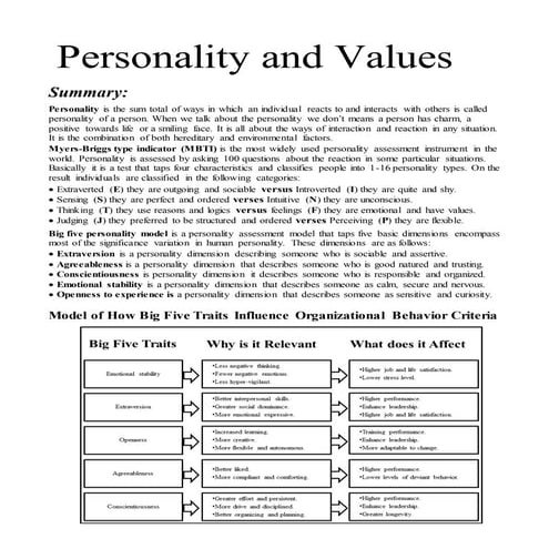 Personality and Values
