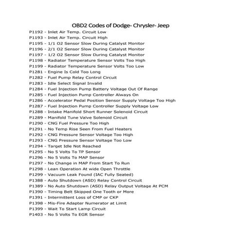 Dodge/Chrysler/Jeep OBD2 Codes