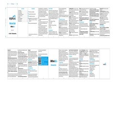 Veepeak OBDCheck BLE+ User’s Manual