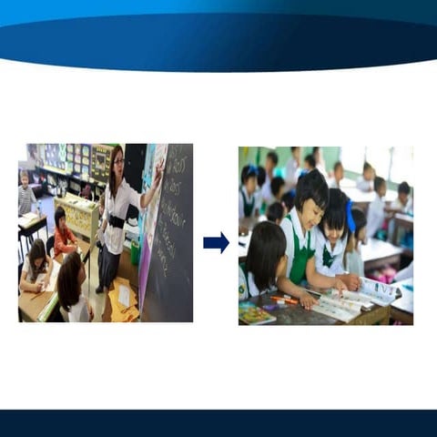 Outcomes-Based Education (OBE) - Lea Jean S. Sumayan