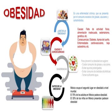 Obesidad Infografia.pptx