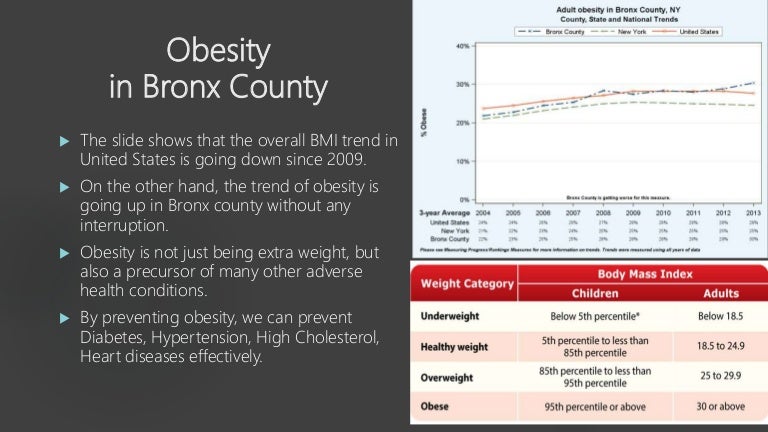 Obesity Problem In Bronx