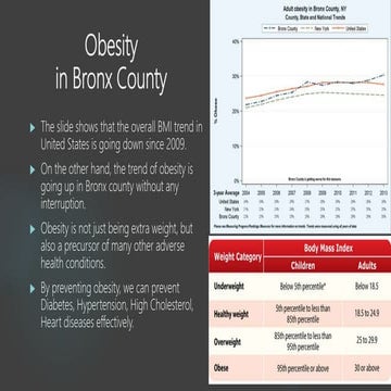 Obesity problem in Bronx.