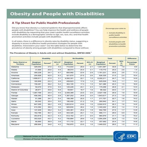 CDC Obesity 