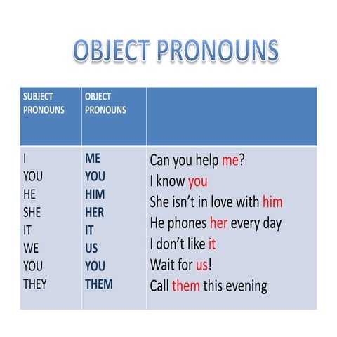 Object pronouns