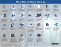 The Object Storage Chart - A to Z 