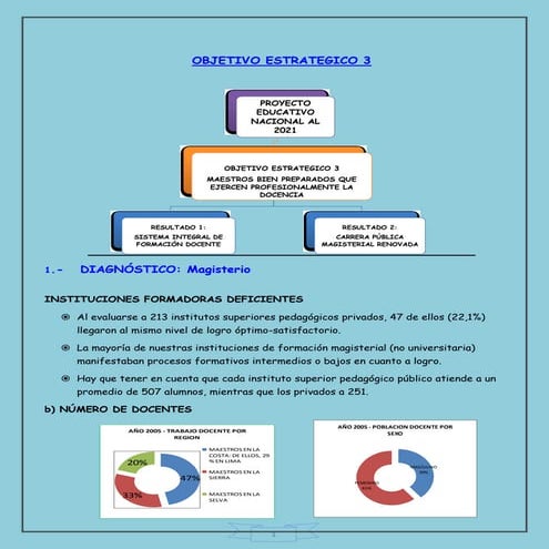 Objetivo estrategico 3 ok