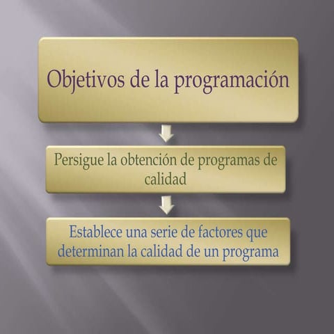 Objetivos de la programación
