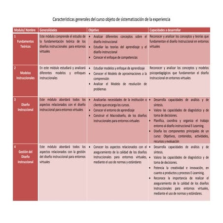 Objeto de sistematización