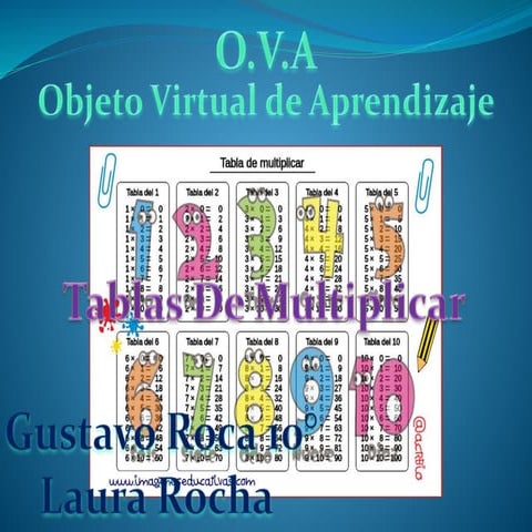 Objeto virtual de aprendizaje (tablas de multiplicar para niños) 