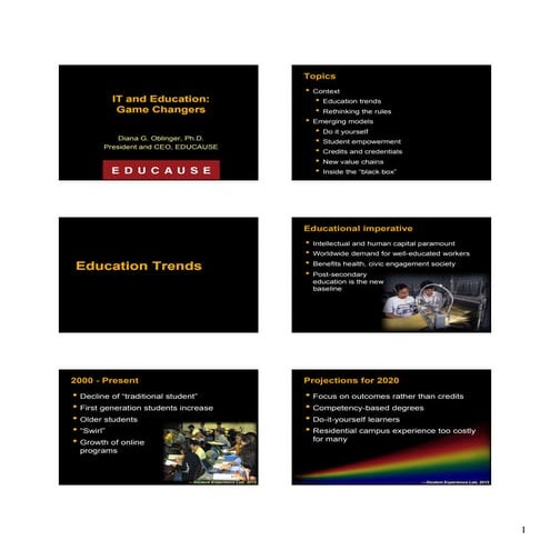 DBA-~HEM Anniversary September 2012 slides Oblinger