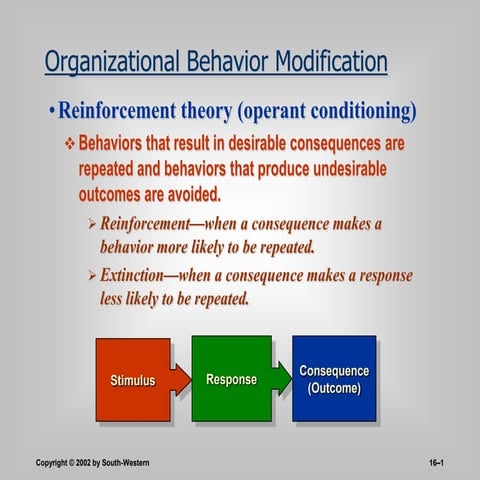 Ob modification & job design