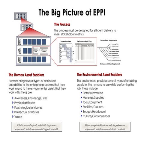 Analysis for EPPI