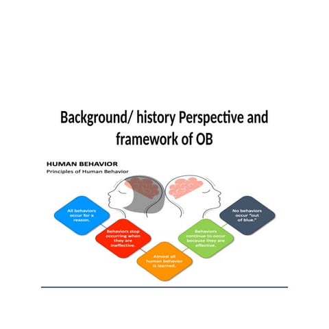 ob NEP 02.pptx for bba bcom and mba students