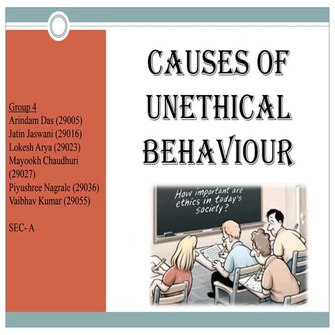 Unethical Behaviour