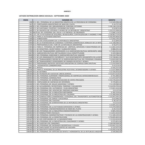 Gobierno otorga $1.300 millones a 202 obras sociales para cancelar pagos a proveedores