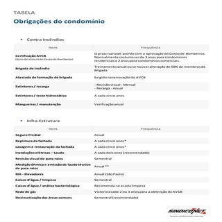 Obrigacoes sindiconet