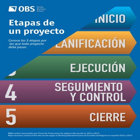 Obs etapas-proyectos-nuevo