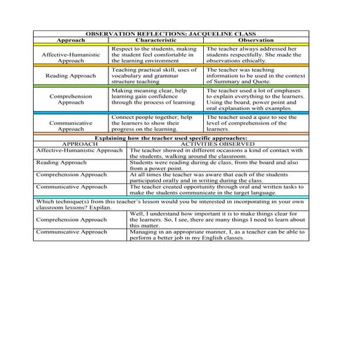 Observation reflections. jacqueline class