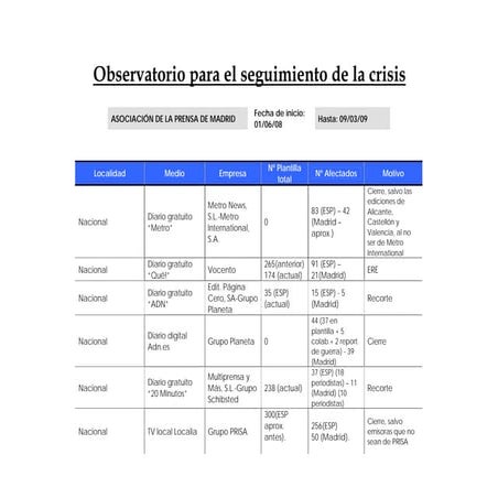 Observatorio Apm 9marz09