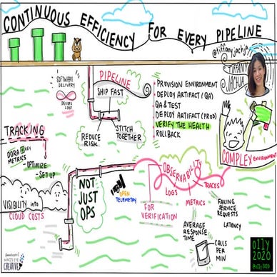 Observability for CI/CD Pipelines | Infographic