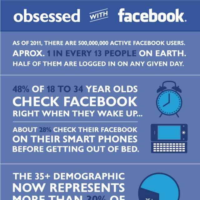 Obsessed With Facebook