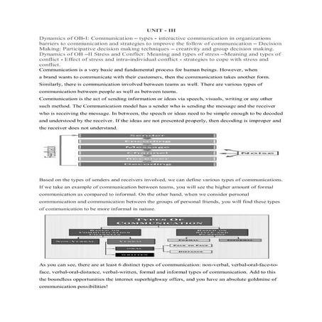 OB UNIT III NOTES OB UNIT II NOTESOB UNIT II NOTES