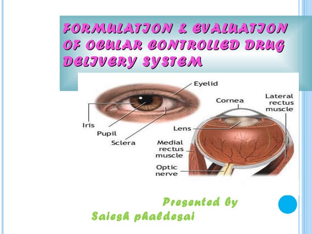 ocuserts [ocular inserts] | PPTX