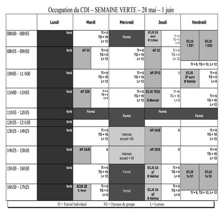 Occupation cdi20120528