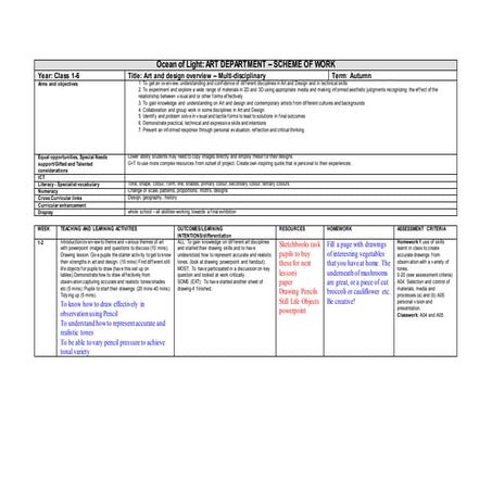 Multidisciplinary Scheme Of Work