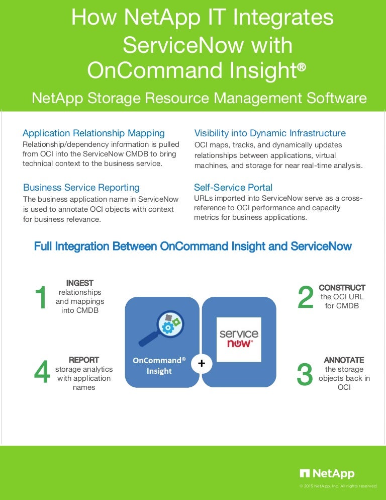 Netapp Service Now _ Discovery of NetApp E Series storage devices – SQVP
