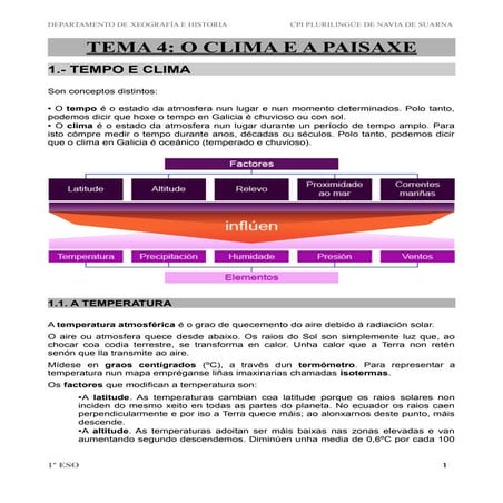 O clima e a paisaxe (1º ESO)