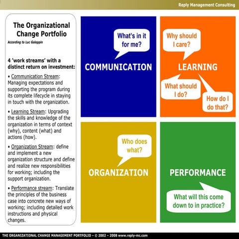 The Organizational Change Portfolio